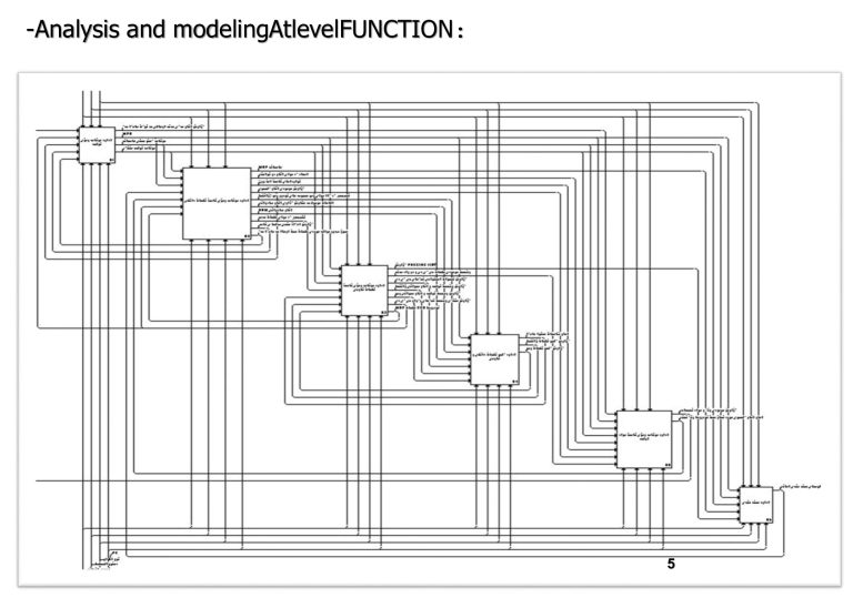 Work sample: Analysis and modeling at function level
