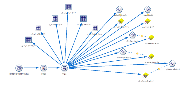 Work sample: Data mining workflow diagram built in a visual modeling tool