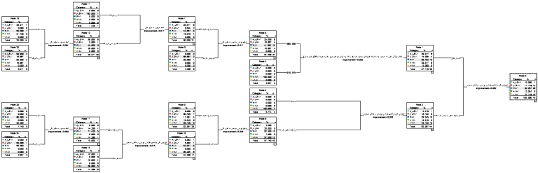 Work sample: Data mining workflow diagram built in a visual modeling tool